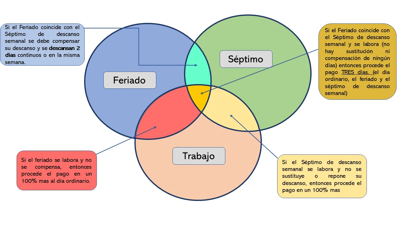 Ilustración sobre trabajo en equipo y planificación laboral