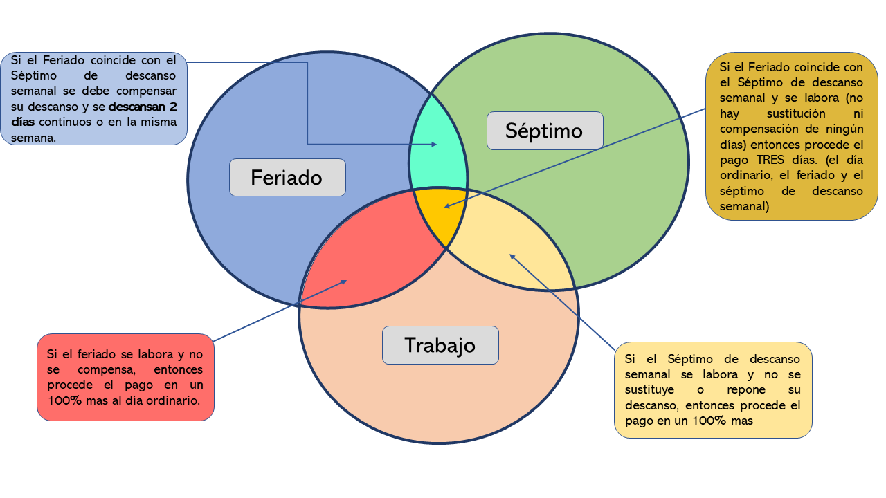 Ilustración sobre trabajo en equipo y planificación laboral